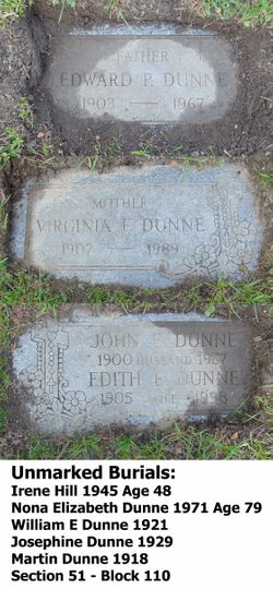John E Dunne 