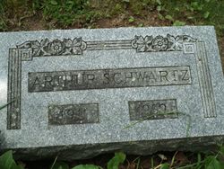 Arthur Schwartz 