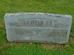 Claude Wilson Symonds 