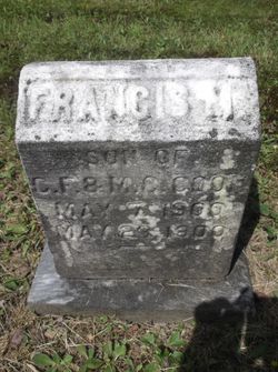 Francis M. Coon 