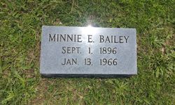 Minnie E. <I>Tidwell</I> Bailey 