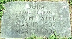 Dora Steele 