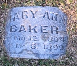 Mary Ann <I>Mitchell</I> Baker 