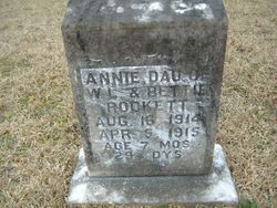 Annie Rockett 