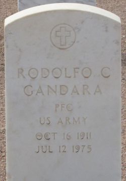 Rodolfo C. Gandara 