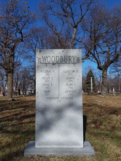 William Hamilton Woodbury 
