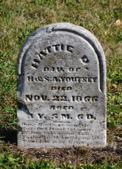 Hattie D. Youtsey 