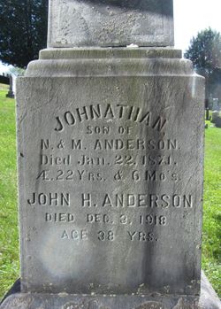 Jonathan Anderson 