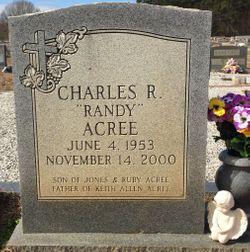 Charles R. “Randy” Acree 