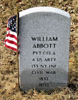William Abbott 