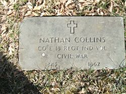 Nathan Collins 