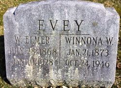 Elmer W. Evey 