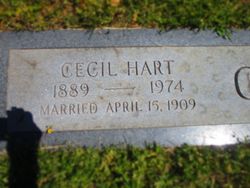 Cecil <I>Hart</I> Chappell 