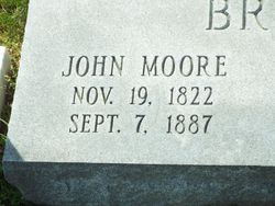 John Moore Brittain 