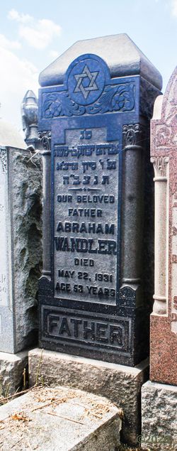 Abraham Wandler 