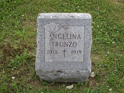 Angelina Trunzo 