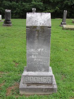 Orloff L. Booher 