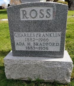 Charles Franklin Ross 