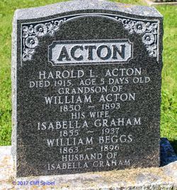 William Acton 