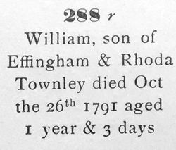 William Townley 