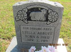 Stella Abbott 
