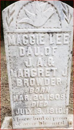Maggie Lee Browder 