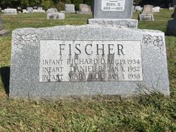 Richard D Fischer 