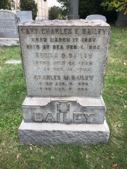 Charles M. Bailey 