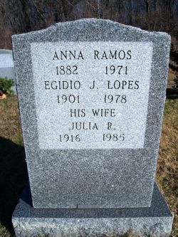Anna Ramos 