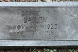 Dessie Mae <I>Clayton</I> Bailey 