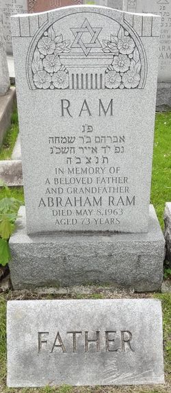 Abraham Ram 