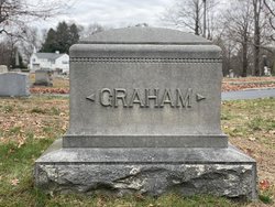 James Robert Graham 