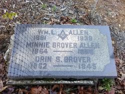 Minnie Eliza <I>Grover</I> Allen 