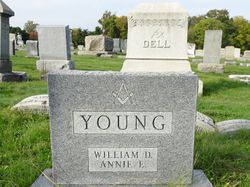 Annie Elizabeth <I>Dell</I> Young 