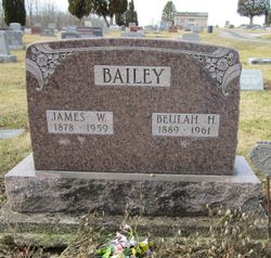 James W. Bailey 