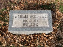Dr William Stuart Watson 