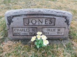 Charles Monzel Jones 