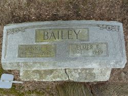 Elmer Ellsworth Bailey 
