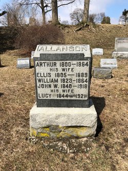 Arthur Allanson 