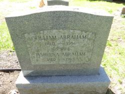 William Abraham 