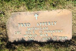 Fred George Apperly 