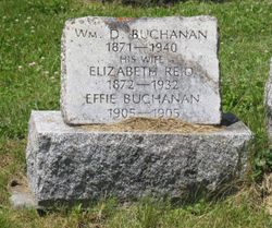 William Dickinson Buchanan 