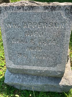 William Apperson 