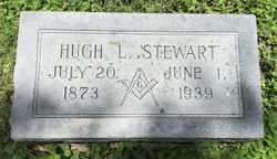 Hugh Lemen Stewart 
