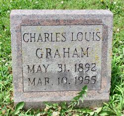 Charles Louis Graham 
