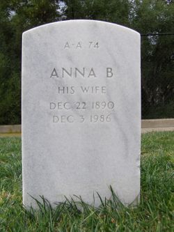 Anna B Shaw 