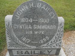 Cyntha <I>Simmonds</I> Bailey 