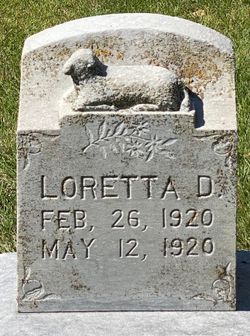 Loretta Dorothea Lubben 