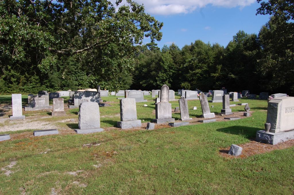 Buchanan Baptist Church Cemetery
