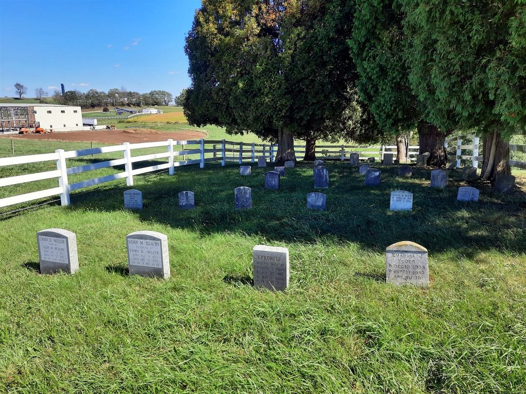Noah Beachy Farm Cemetery